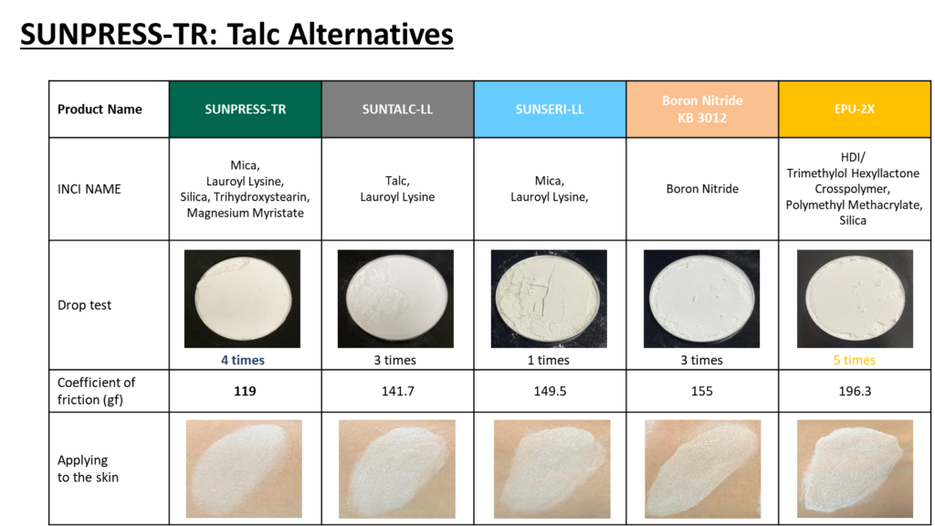 FDA Proposes Mandatory Asbestos Testing for Talc-Based Cosmetic Products