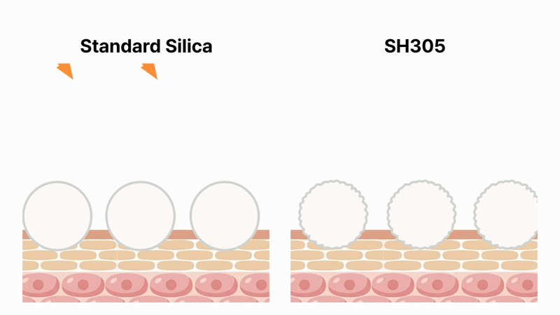 Boost SPF without increasing UV filters – natural silica material SH305