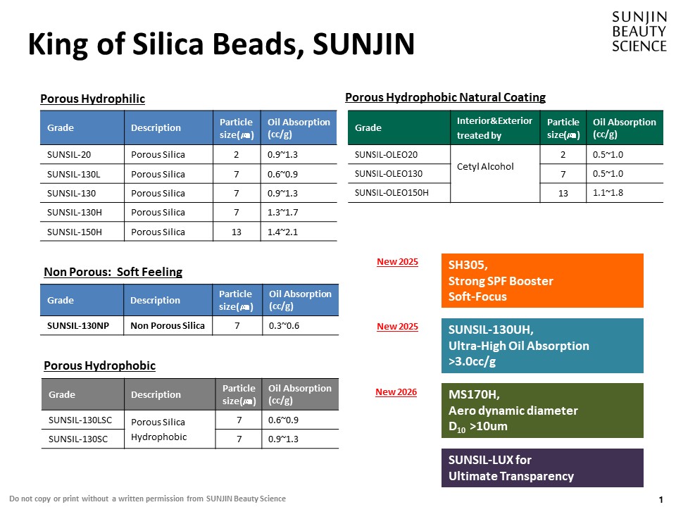 PMMA, Nylon-12 Replacement, Microplastic-Free Silica Solution - SUNSIL Series