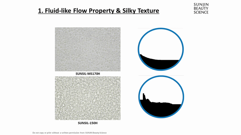 Bigger. More Uniform. More Controlled Silica Bead, SUNSIL-MS170H 